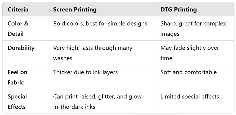 Print Quality Comparison